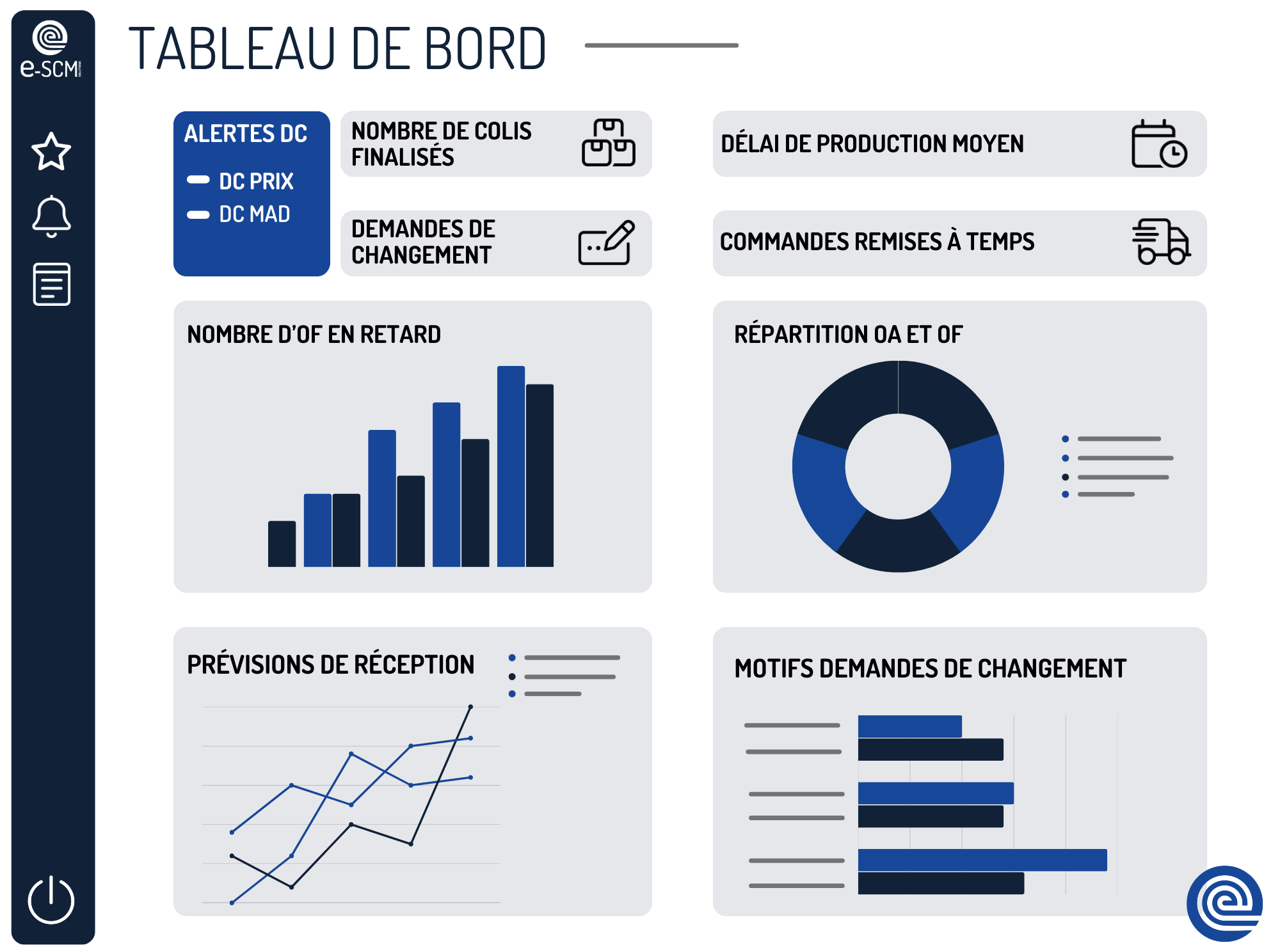 e-SCM Solutions - La console de pilotage d’e-SCM solutions propose des tableaux de bord paramétrables permettant de suivre les indicateurs de performance du cycle d’approvisionnement de la marque.