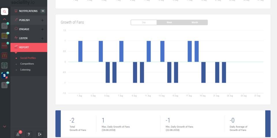 Sociality.io - Social Media Reporting Module