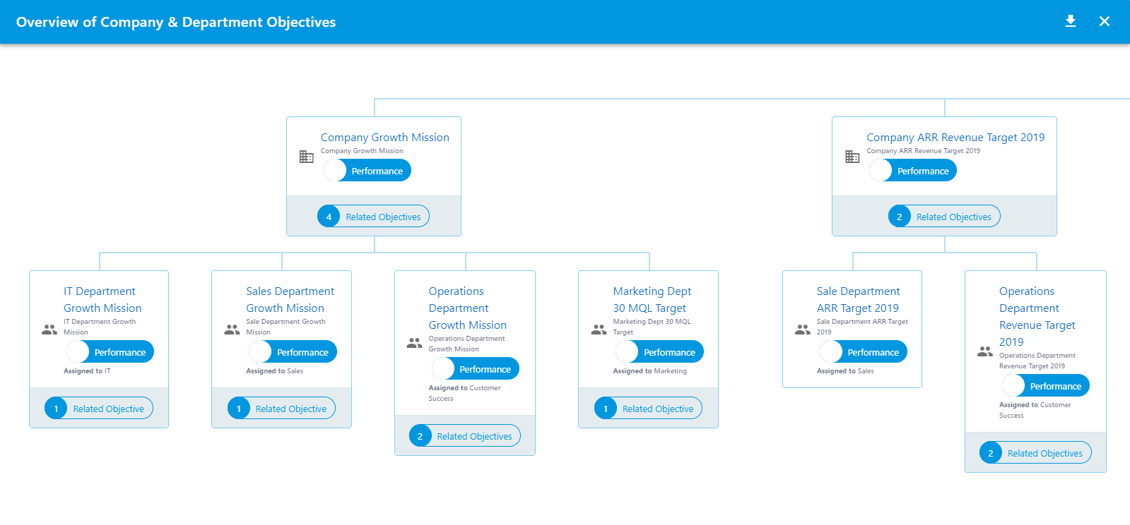 StaffCircle - Link company objectives with individual objectives to show everyone how their work impacts company results.