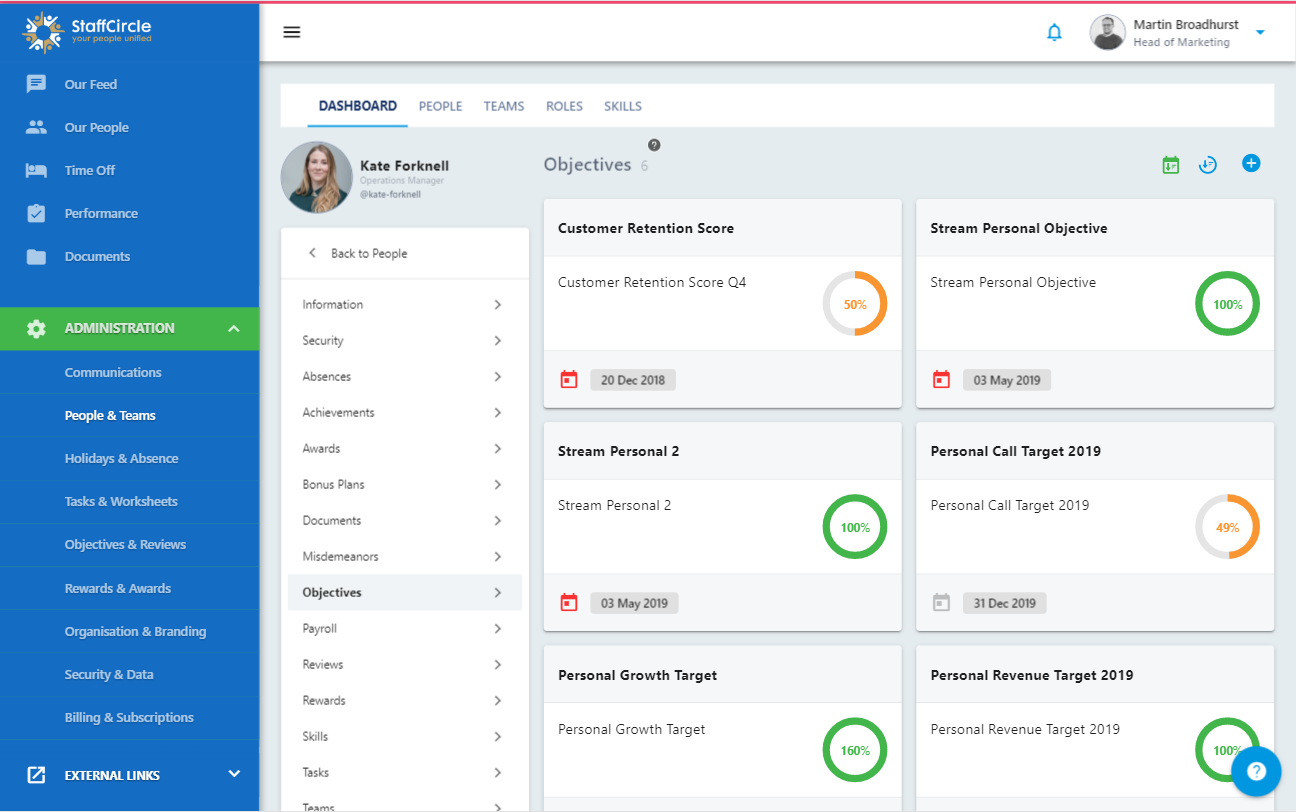 StaffCircle - Personal objectives dashboard allow employees to track progress.