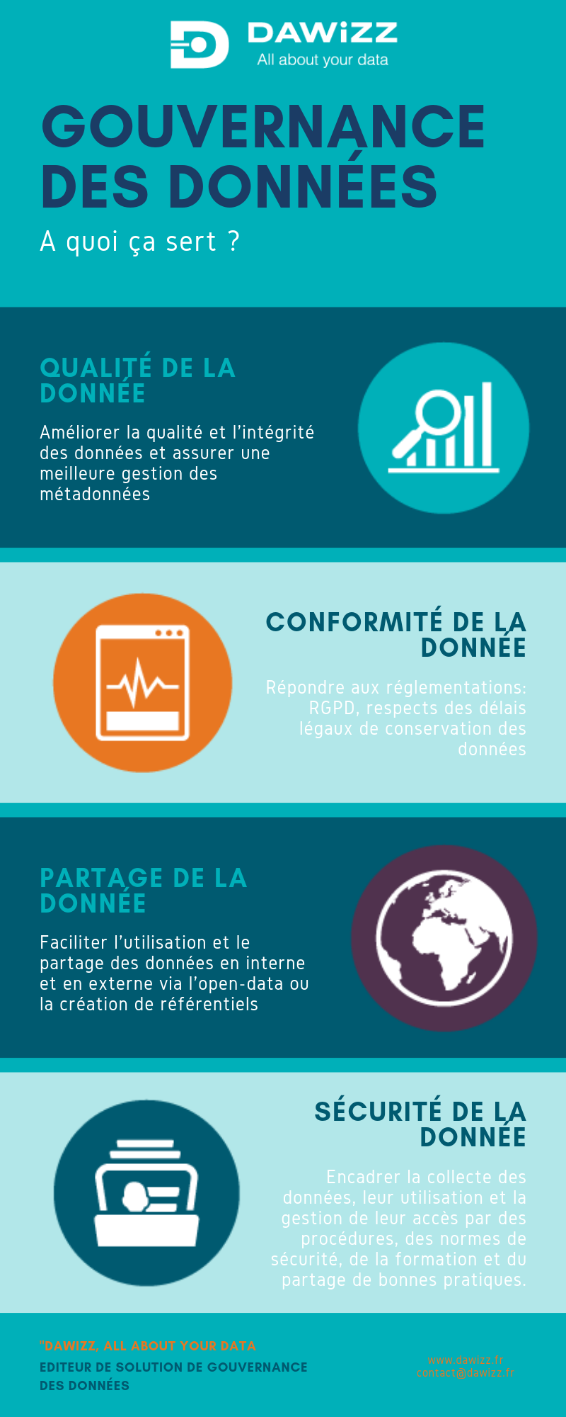 Mydatacatalogue - Notre vision de la gouvernance des données