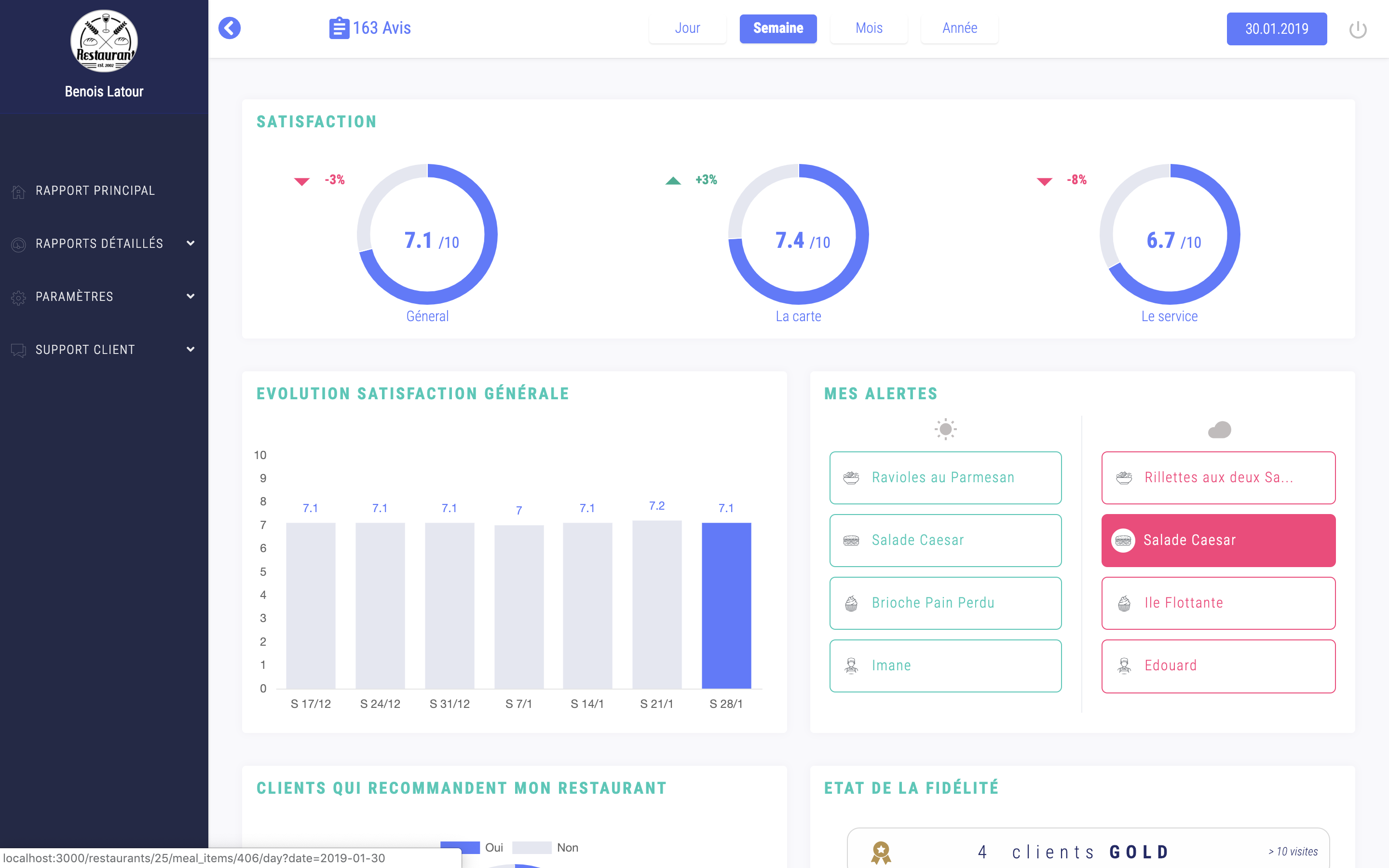 Good Meal - Dashboard Principale