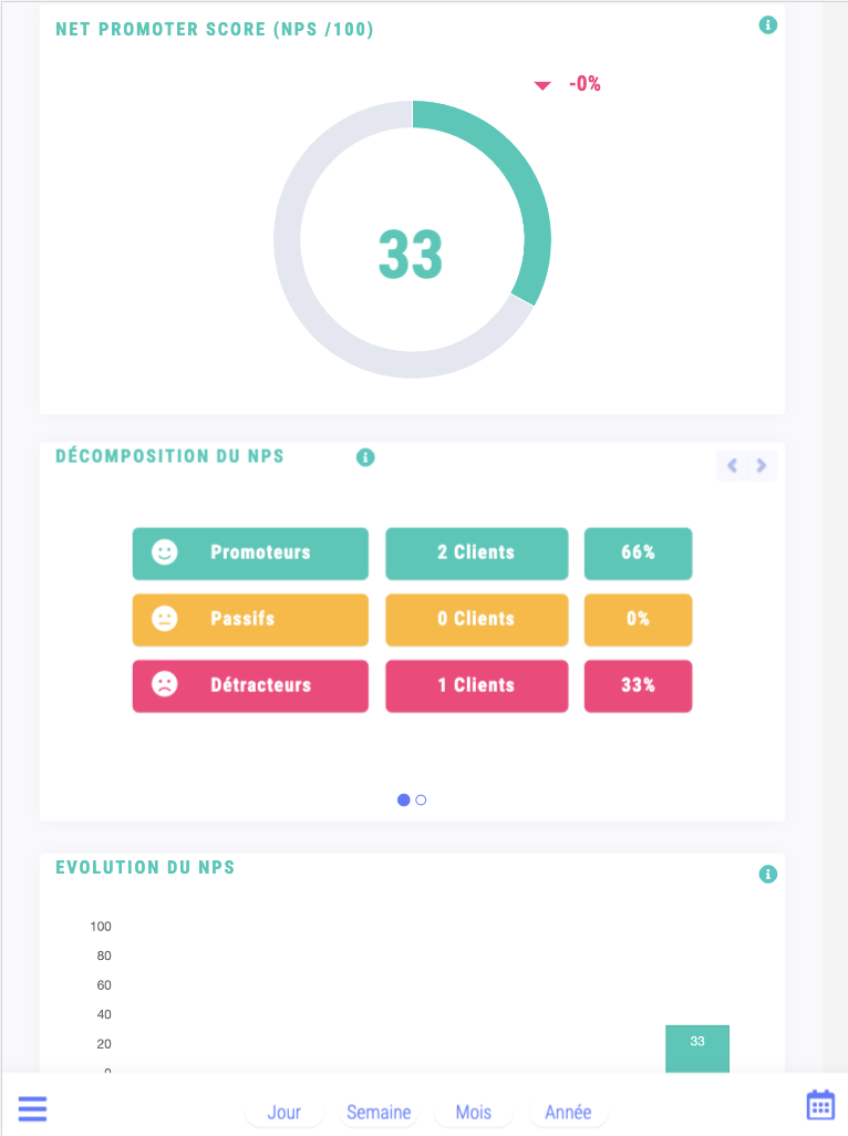 Good Meal - Net Promoter Score