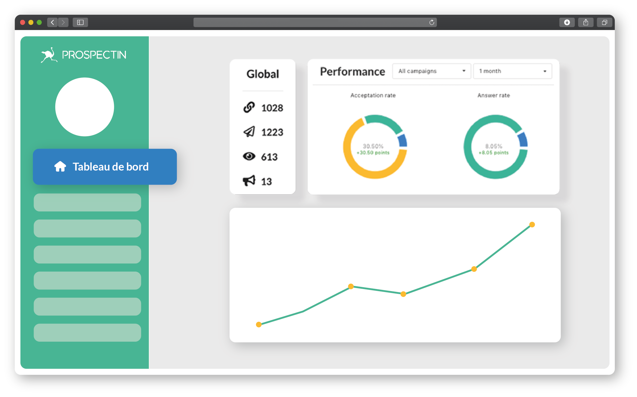 ProspectIn - Dashboard de Prospectin