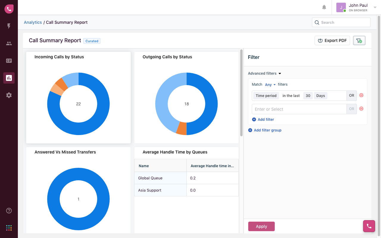 Review Freshdesk Contact Center: Call center software for startups and small teams - Appvizer