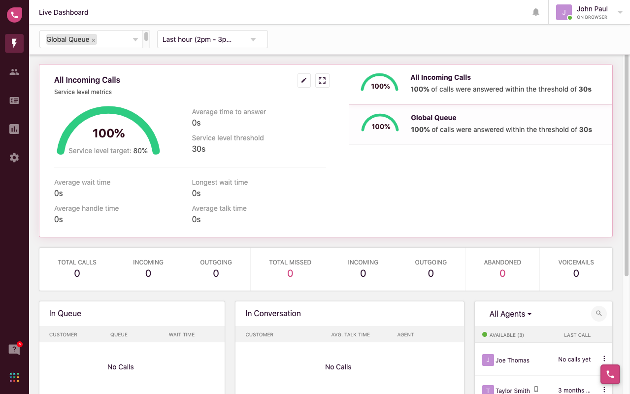 Freshdesk Contact Center - Service Level Monitoring on Freshcaller