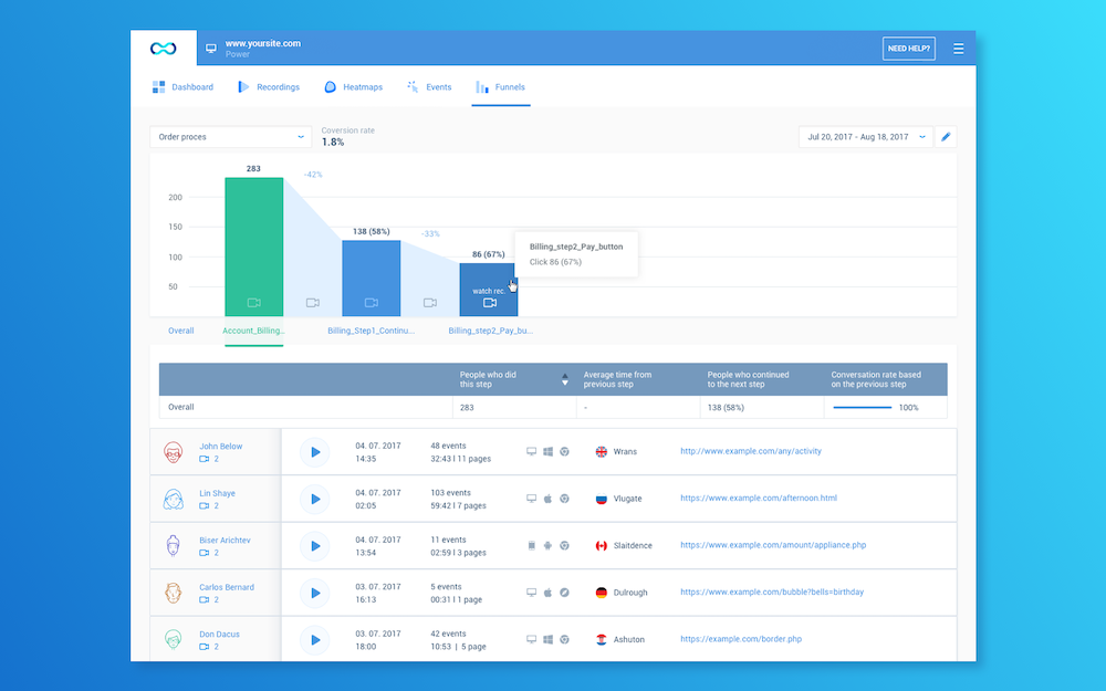 Smartlook - Create conversion funnels from all events, and see exactly where your users churn.