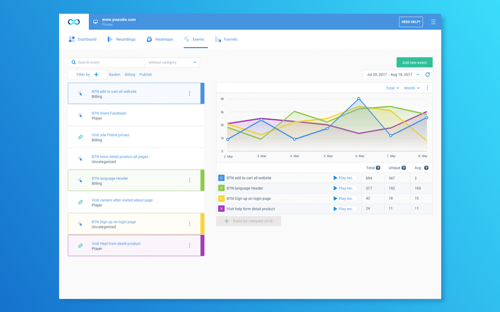 Smartlook - Automatic Event Tracking