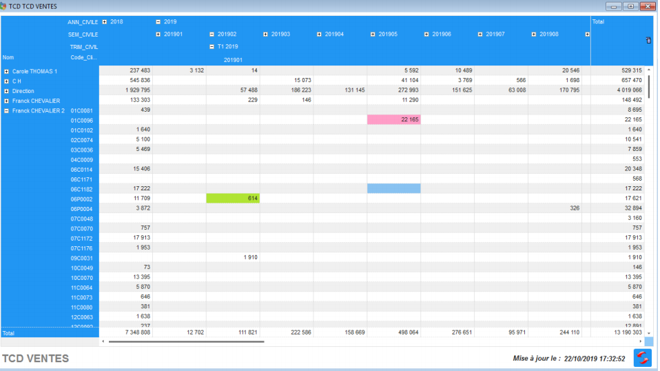 BIREPORT - TCD