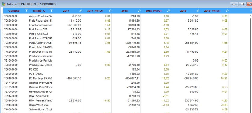 BIREPORT - Comparatifs