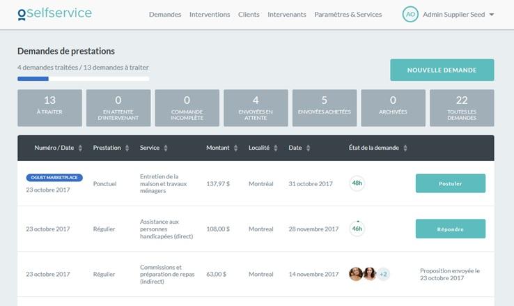 Ogustine Entreprise - Tableau de bord