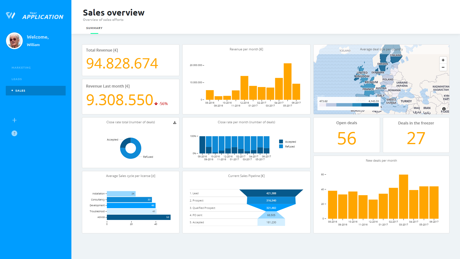 Cumul.io - Example of a Cumul.io dashboard integration in a sample application.