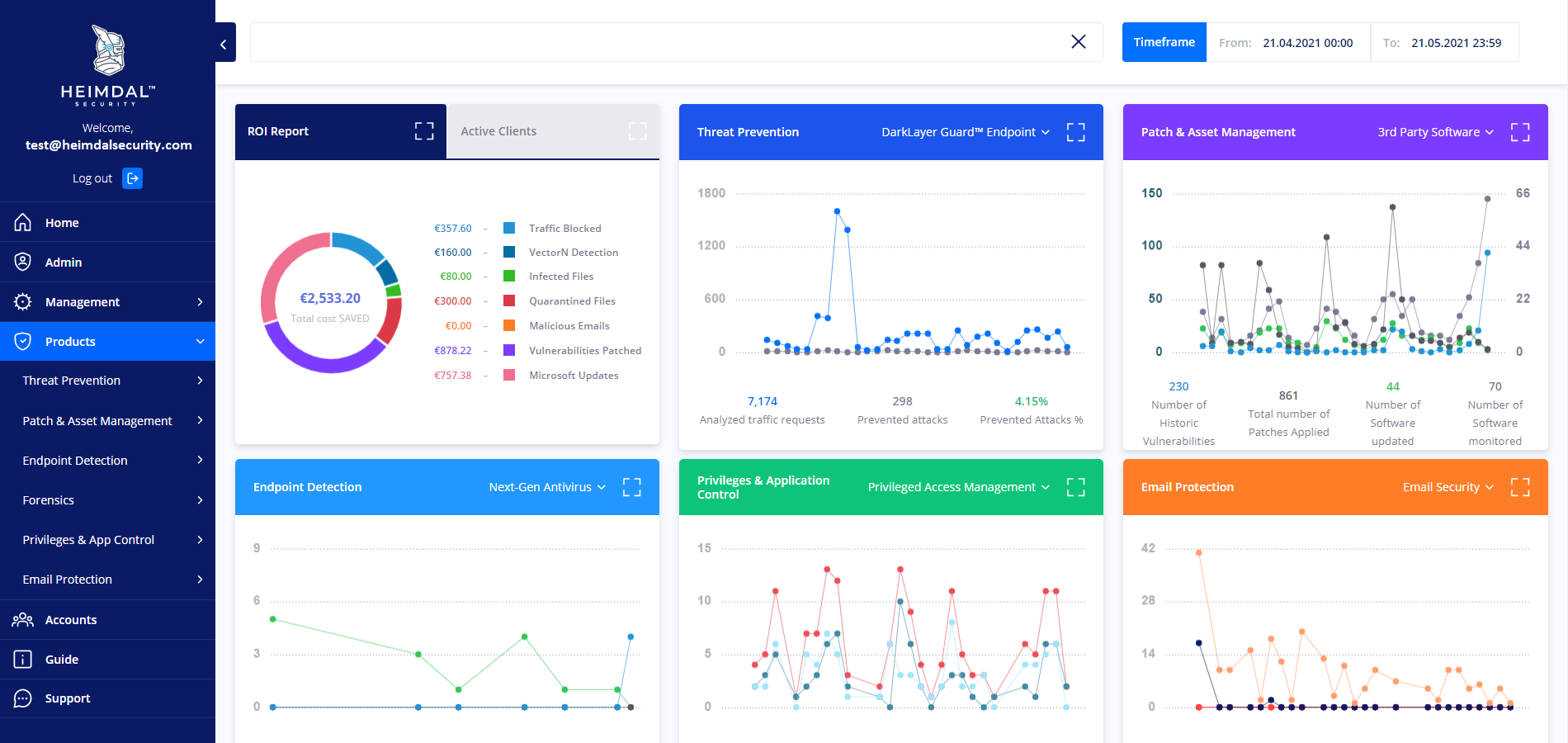 Heimdal Security - Heimdal Security Unified Dashboard - All cybersecurity modules are integrated into same dashboard