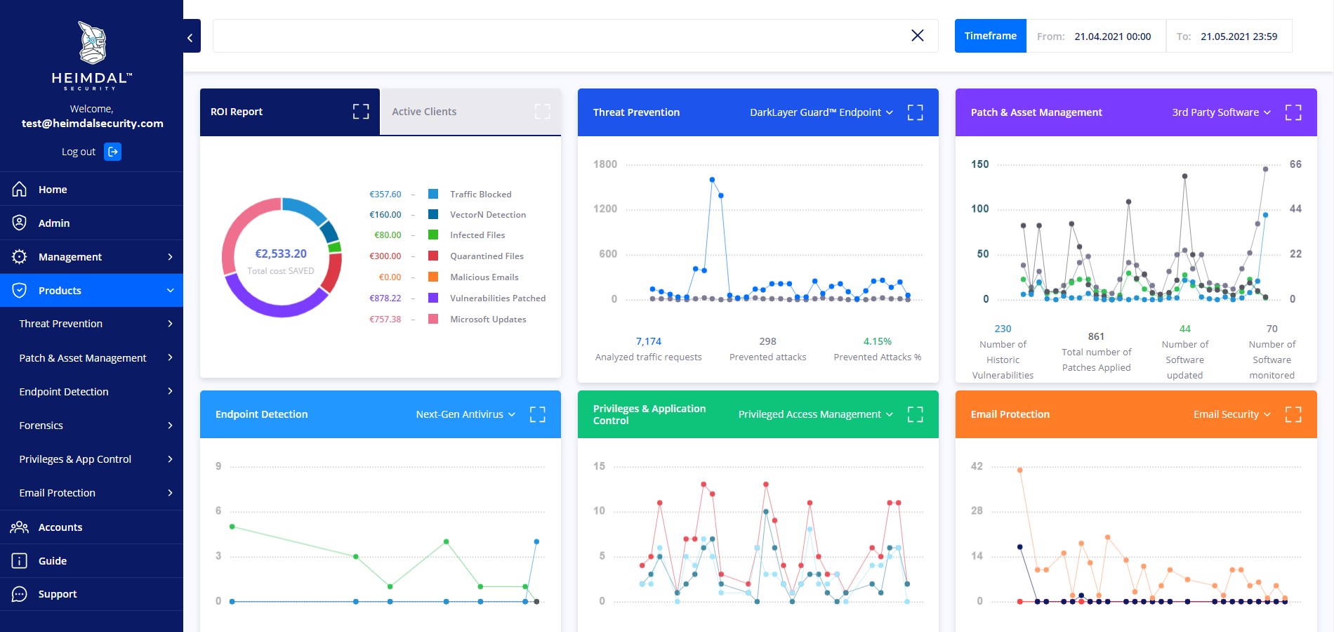 Heimdal Security Unified Dashboard - All cybersecurity modules are integrated into same dashboard