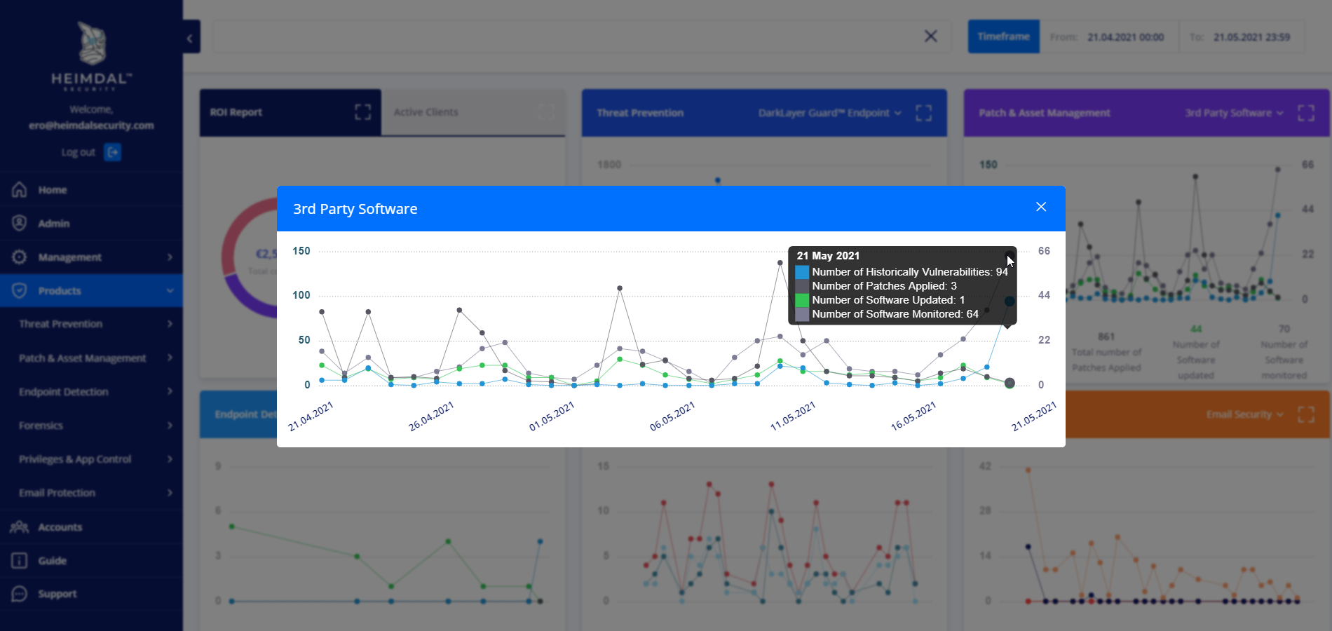 Heimdal Security - Heimdal Dashboard - 3rd Party Software patching summary view