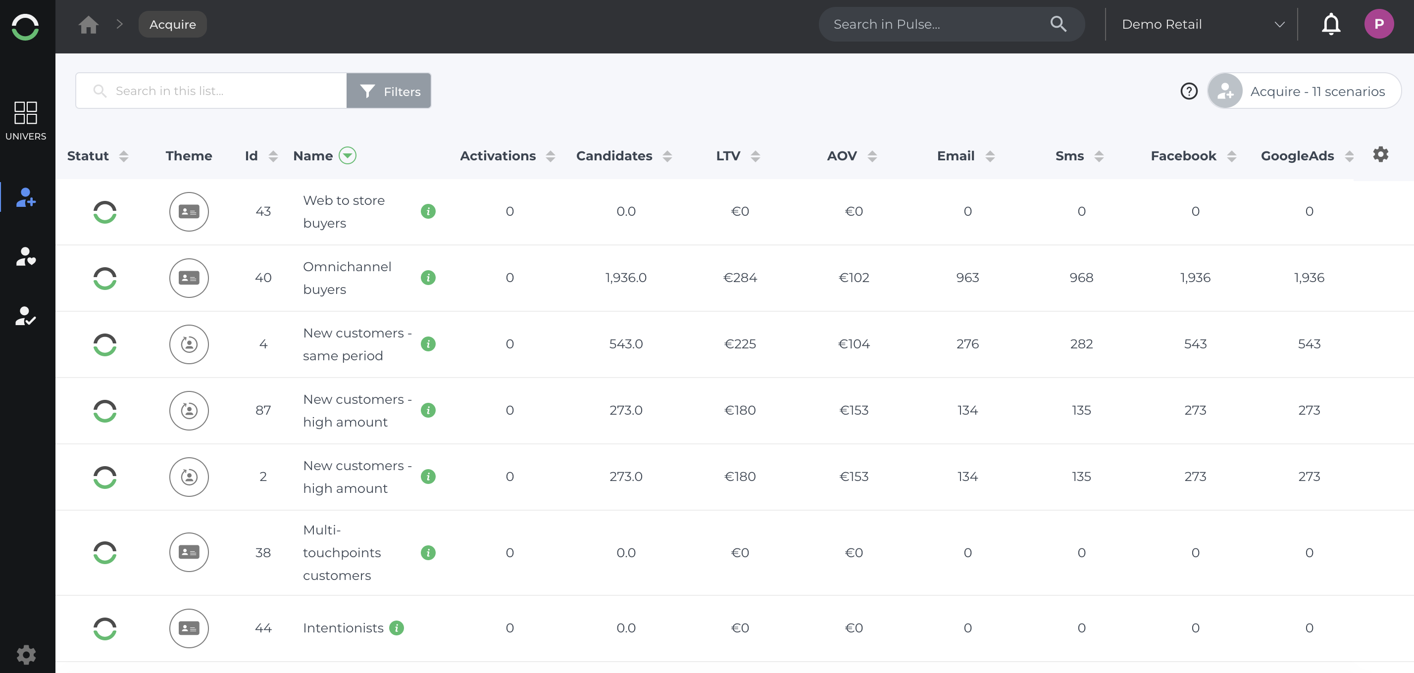 Advalo - Exemple des scenarios de campagnes en run sur la plateforme