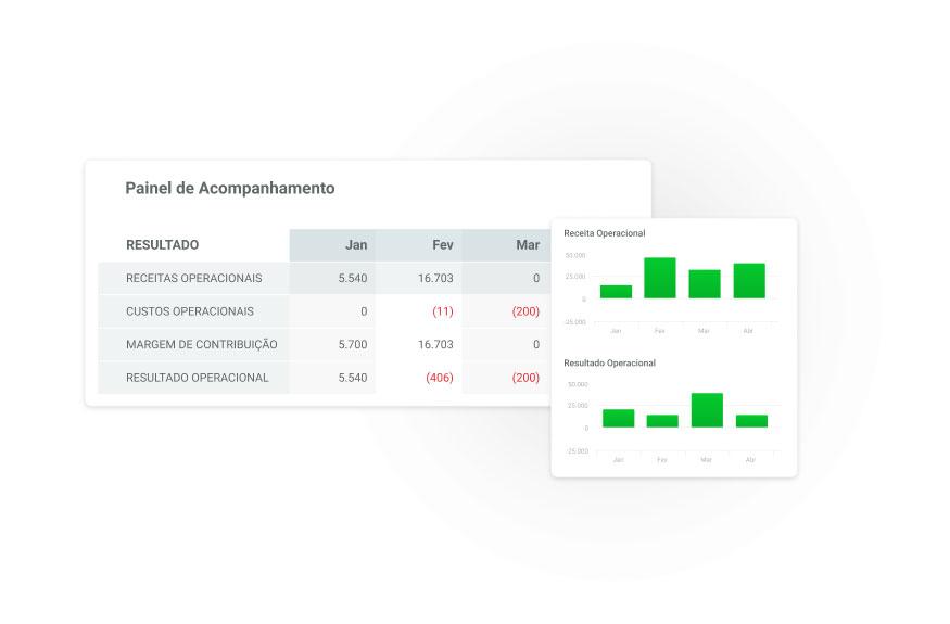 Avaliação Nibo: Gestão financeira simples e eficiente - Appvizer