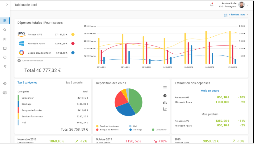 Review Lota Cloud: Reduce your Cloud expenses with ease - Appvizer