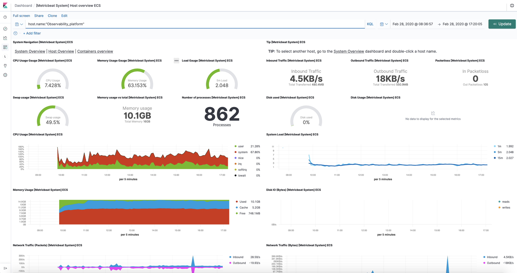 Review Logit.io: Log Management & Analysis Built On ELK - Appvizer