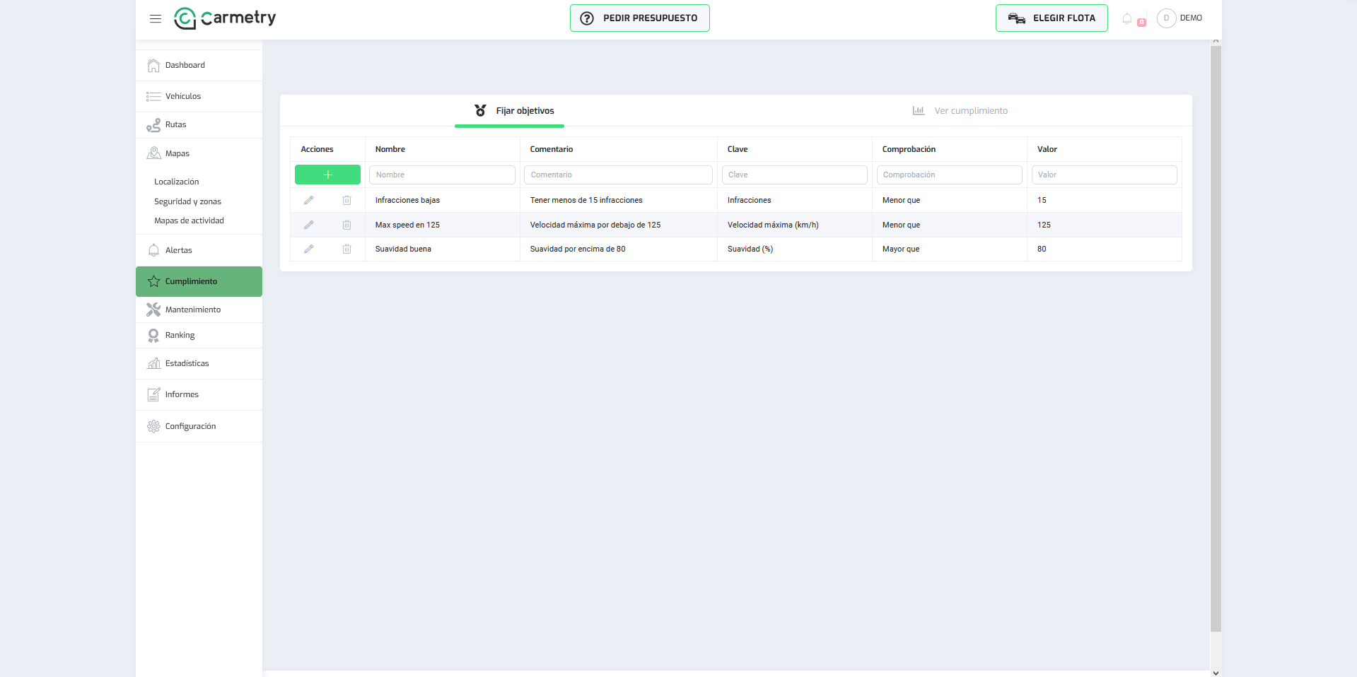Carmetry - Objetivos relacionados con la flota (predefinidos y a medida).