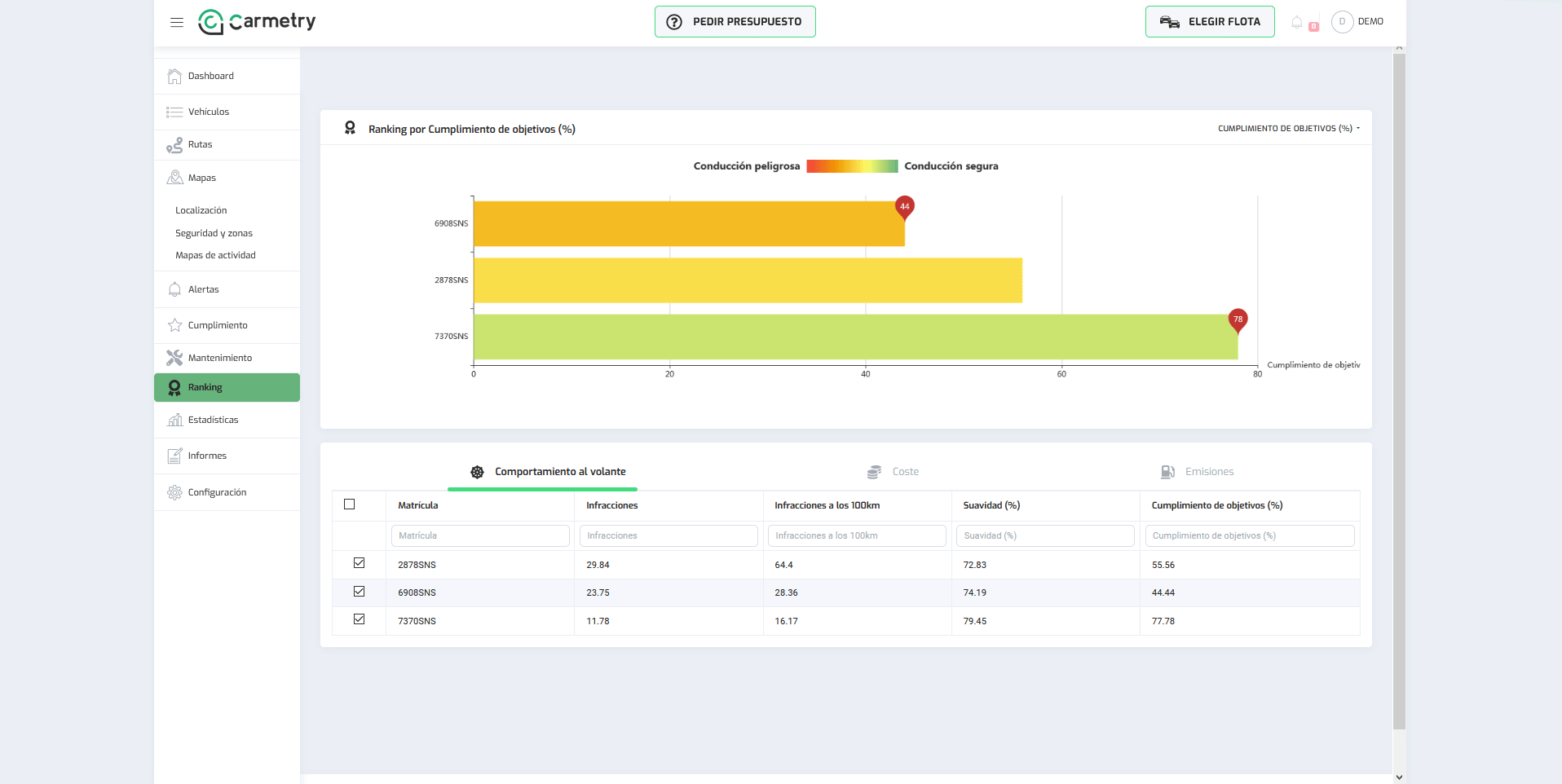 Carmetry - Ránking de los conductores que más cumplen infracciones