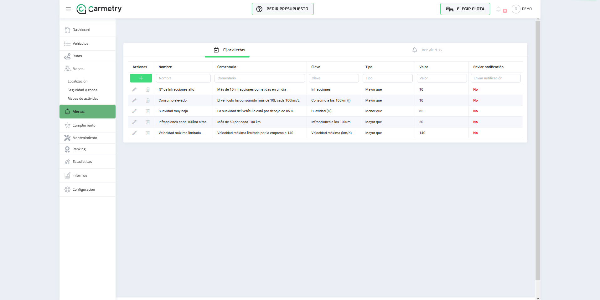 Carmetry - Alertas relacionadas con la flota (predefinidas y a medida).