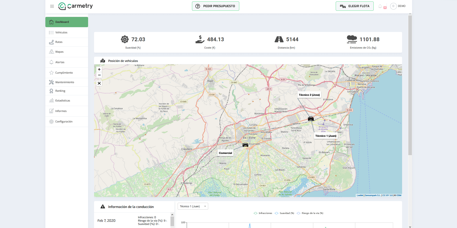 Carmetry - Localización de vehículos en tiempo real.