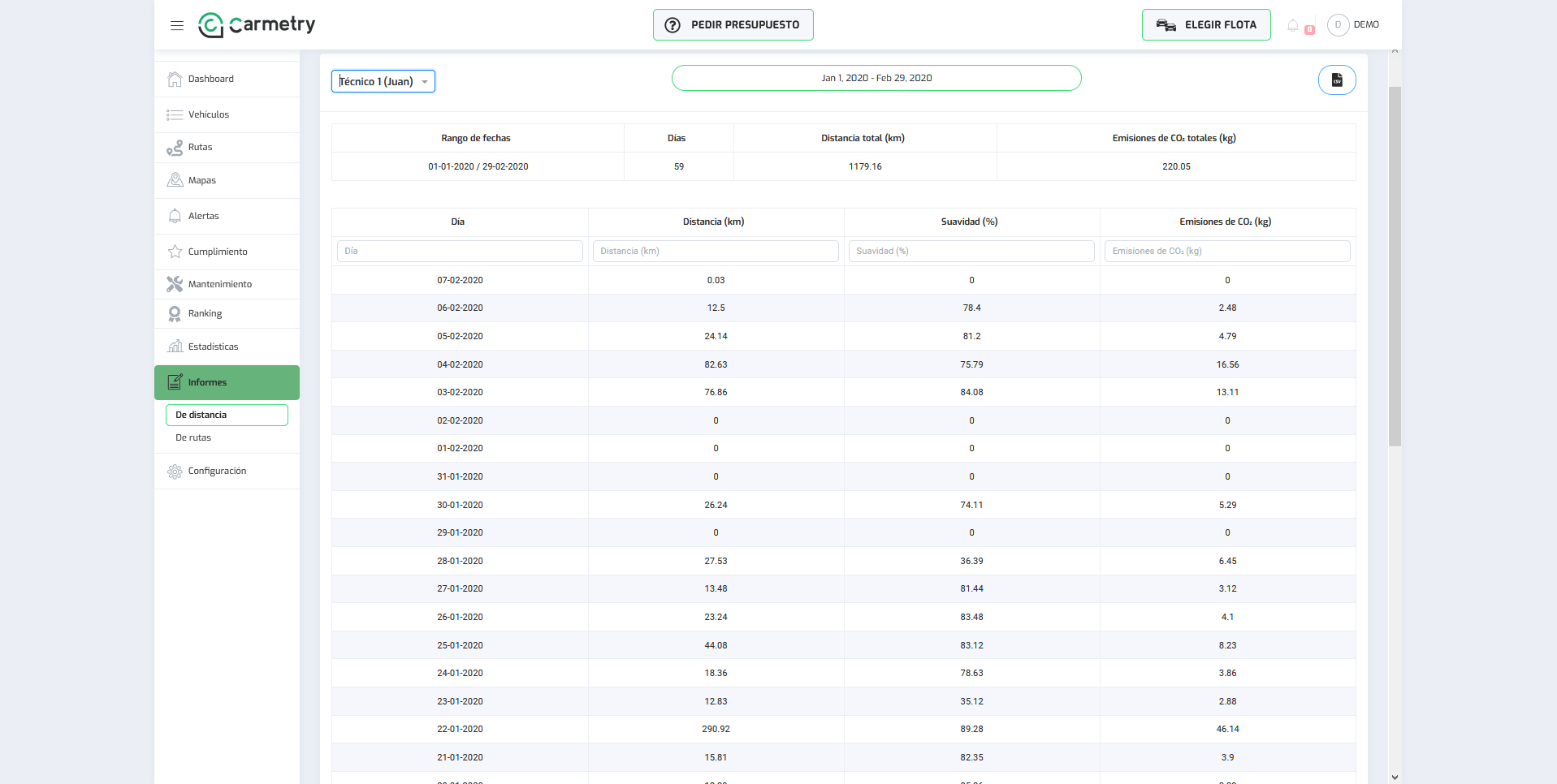 Carmetry - Informes de distancia por rango de fechas de un vehículos