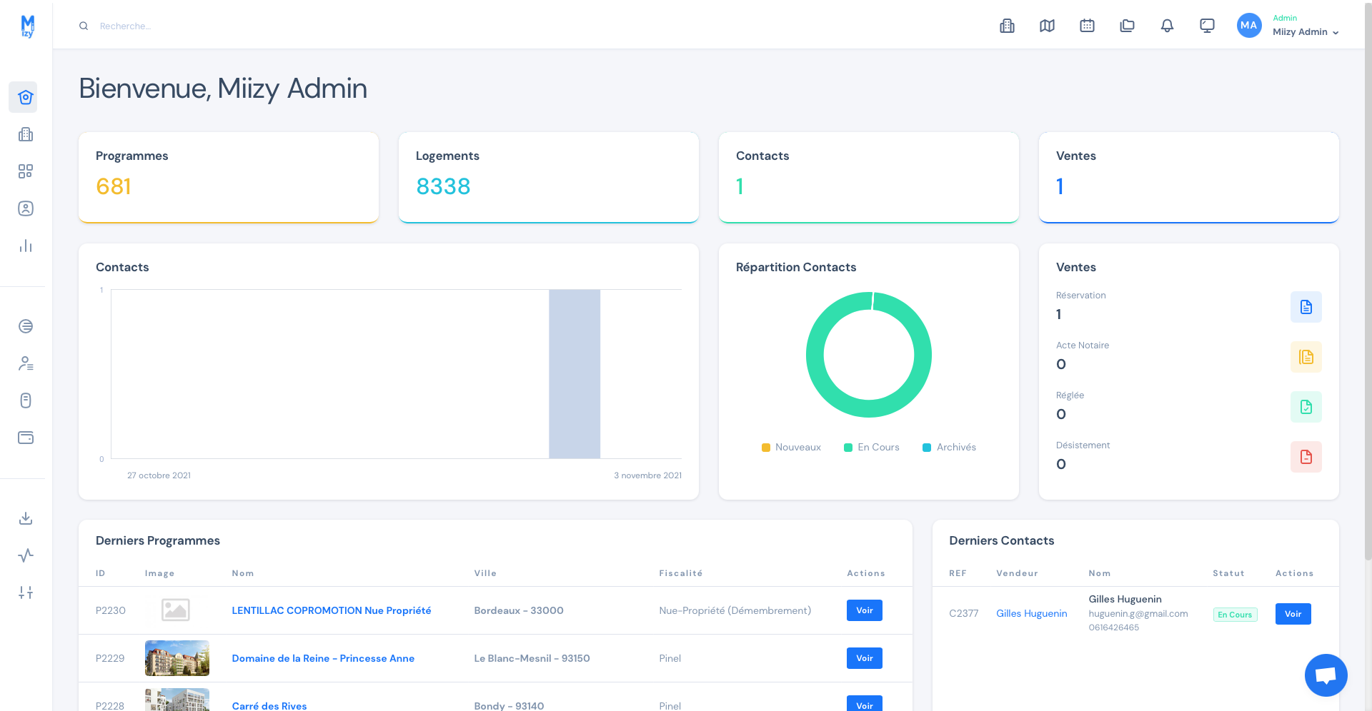 Miizy - Dashboard