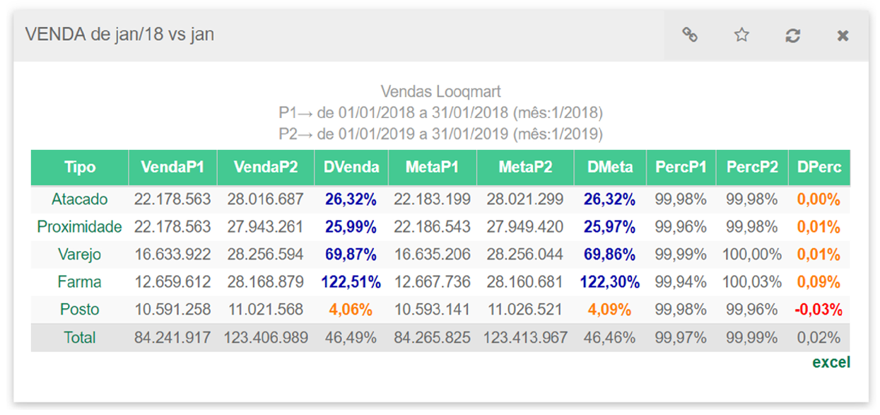 Avaliação looqbox: Simplifique o acesso e uso da informação na sua empresa - Appvizer