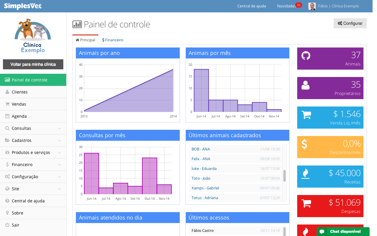 Avaliação SimplesVet: Simplifique a gestão da sua clínica ou pet shop - Appvizer