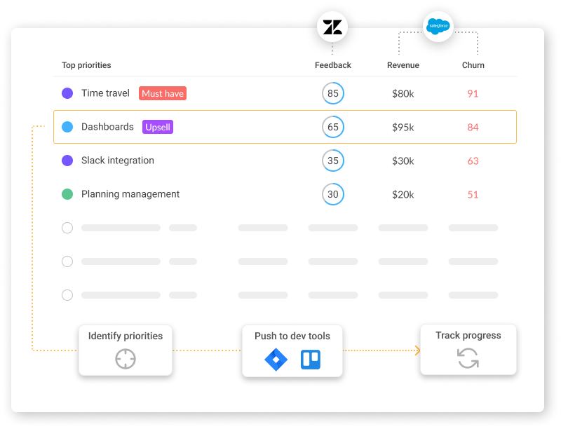 Harvestr - Prioritization