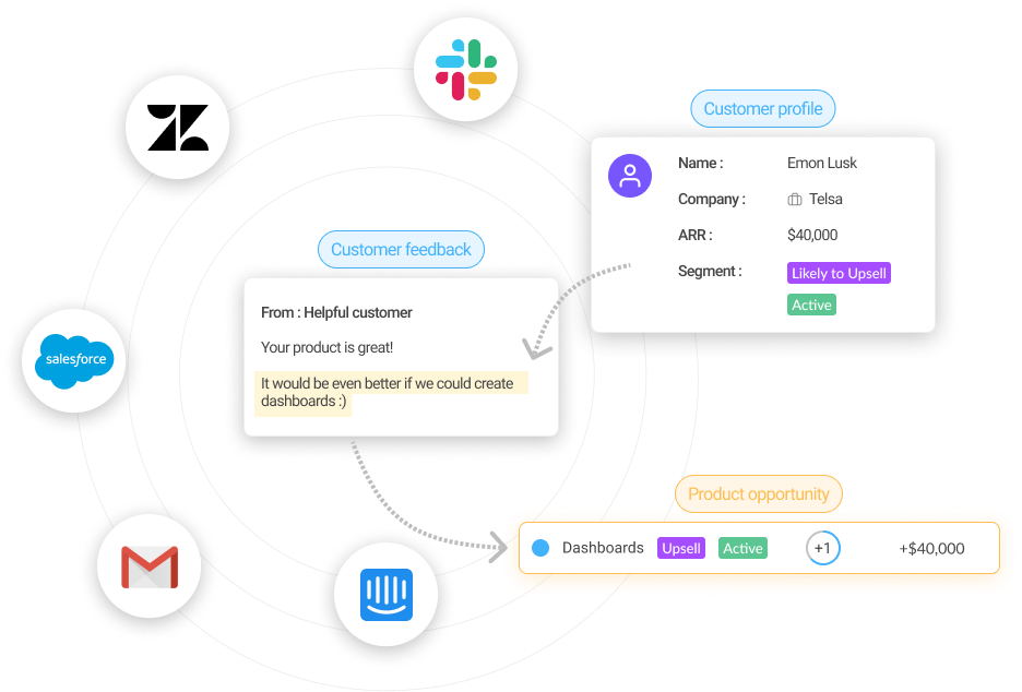 Harvestr - Customer Insights Hub