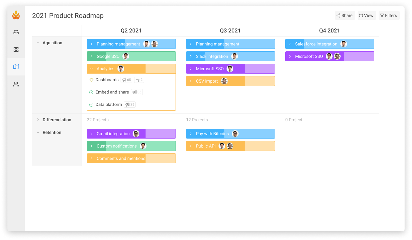 Harvestr - Roadmap