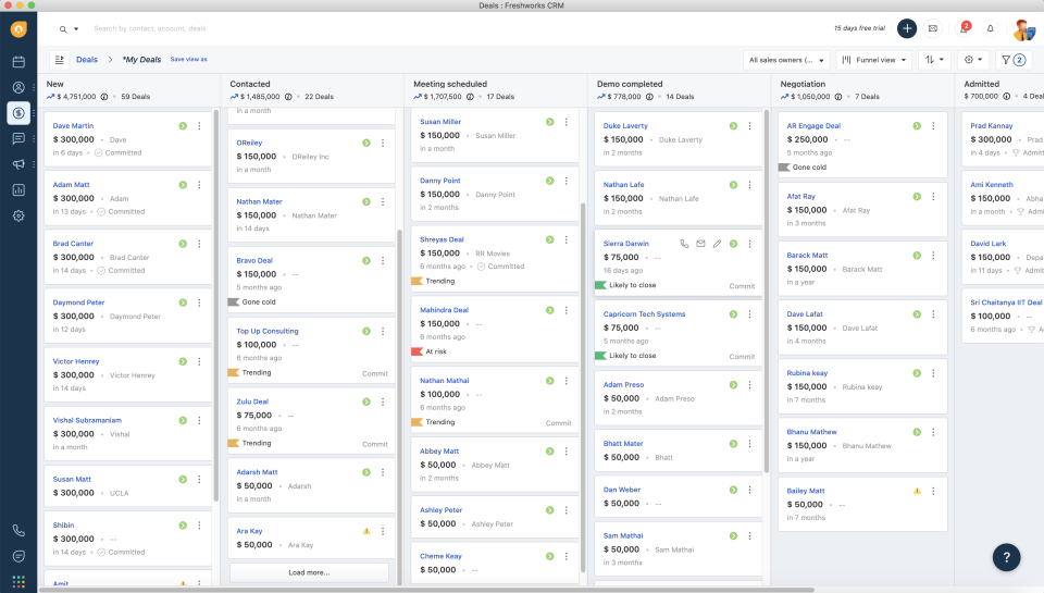 Freshworks-Freshworks Pipeline Freshworks-Freshworks Pipeline