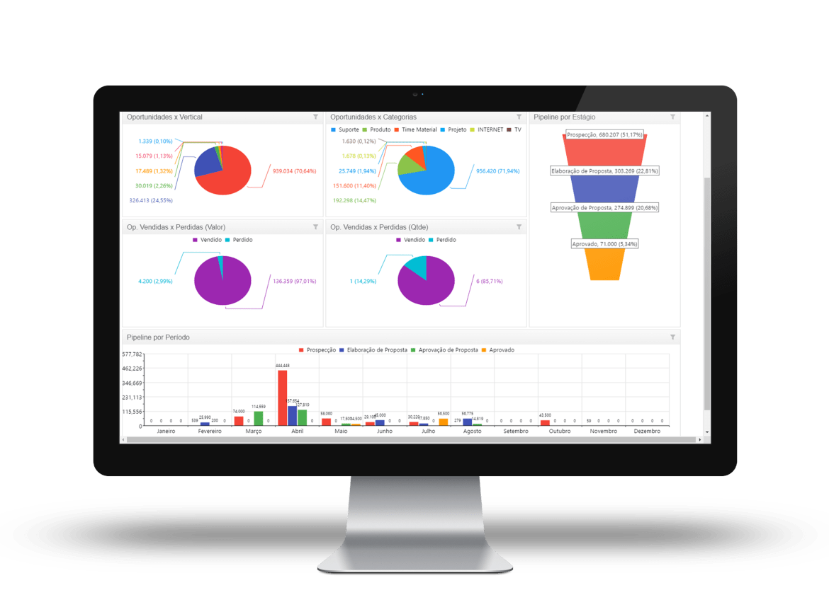 Avaliação SinglePoint.CRM: Um CRM completo e personalizável - Appvizer