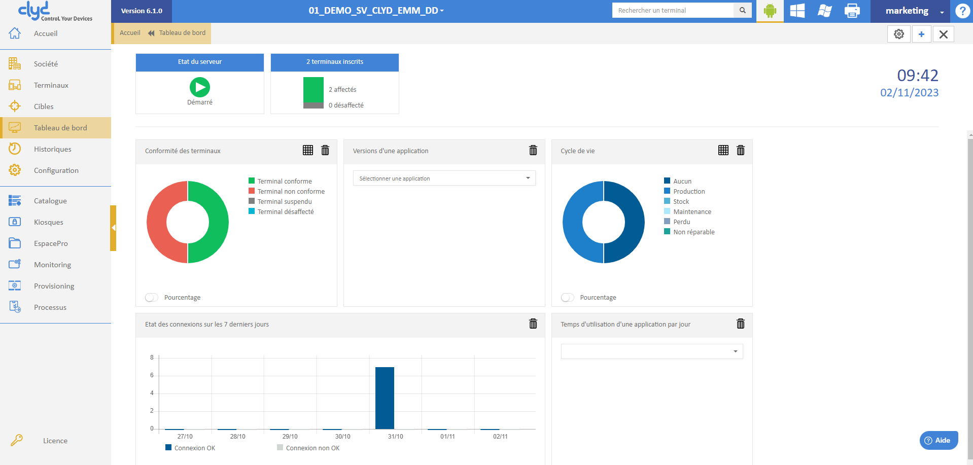 Clyd - Personnalized dashboard