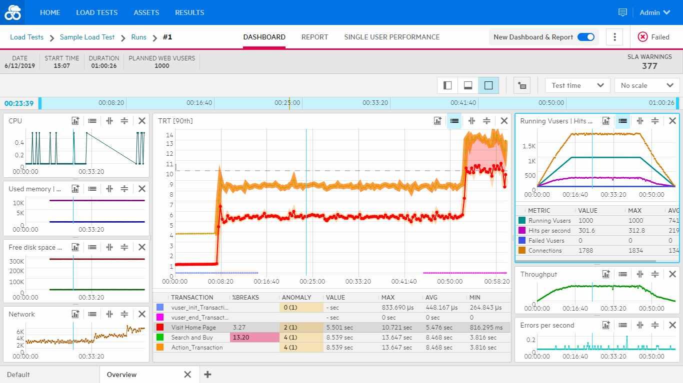 Bewertungen LoadRunner Cloud: Cloudbasiertes Load- und Performance Testing - Appvizer