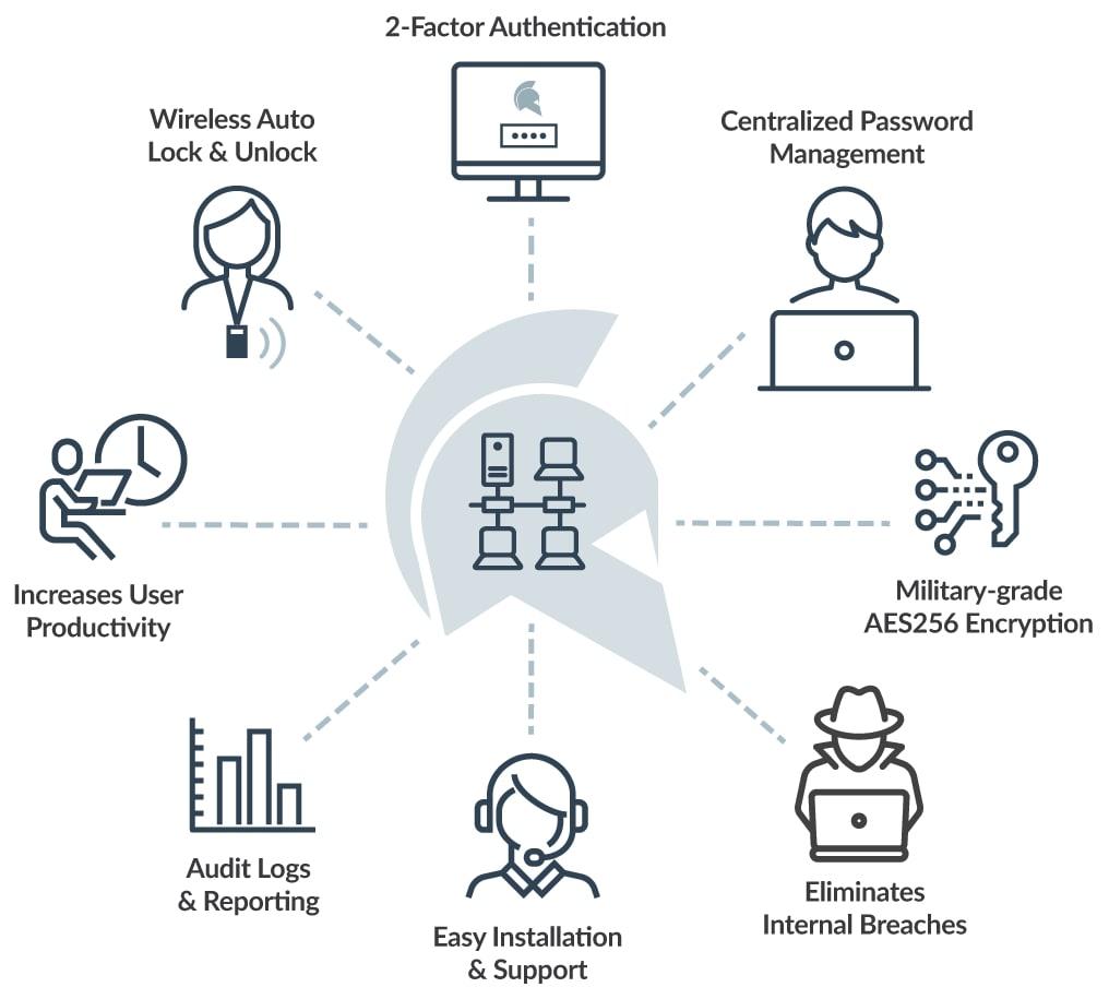 GateKeeper Enterprise-GateKeeper Functionalities GateKeeper Enterprise-GateKeeper Functionalities