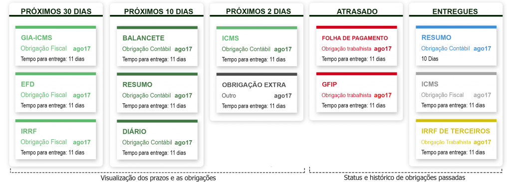 Avaliação Rupee: Suas obrigações contábeis, fiscais e trabalhistas na sua mão - Appvizer