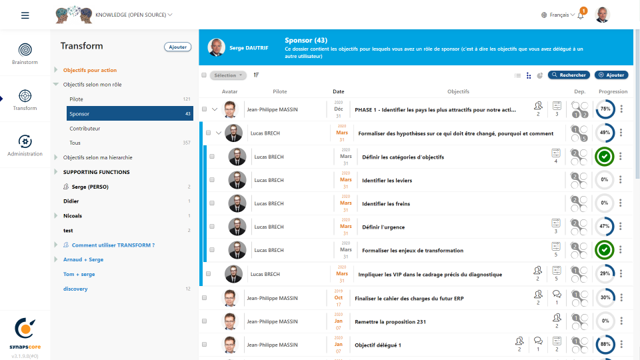 SynapsCore - Des arbres d’objectifs pour optimiser et synchroniser la répartion des plans d’action