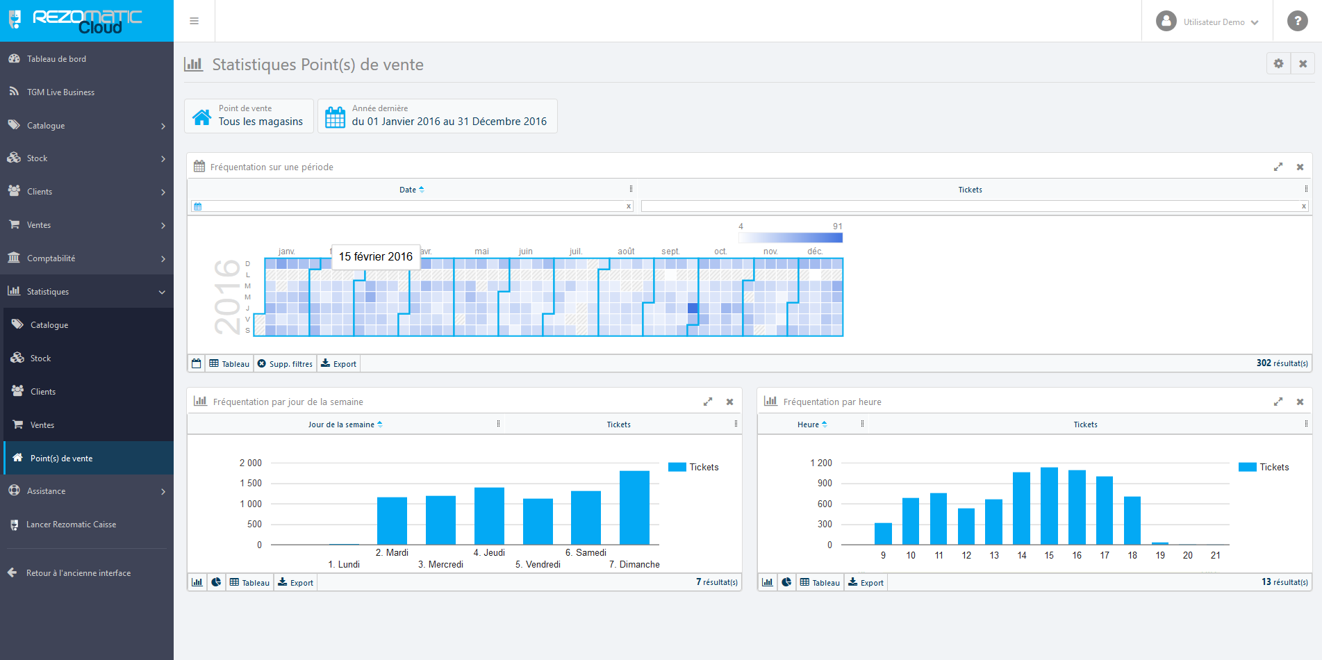 Rezomatic - Statistiques points de vente