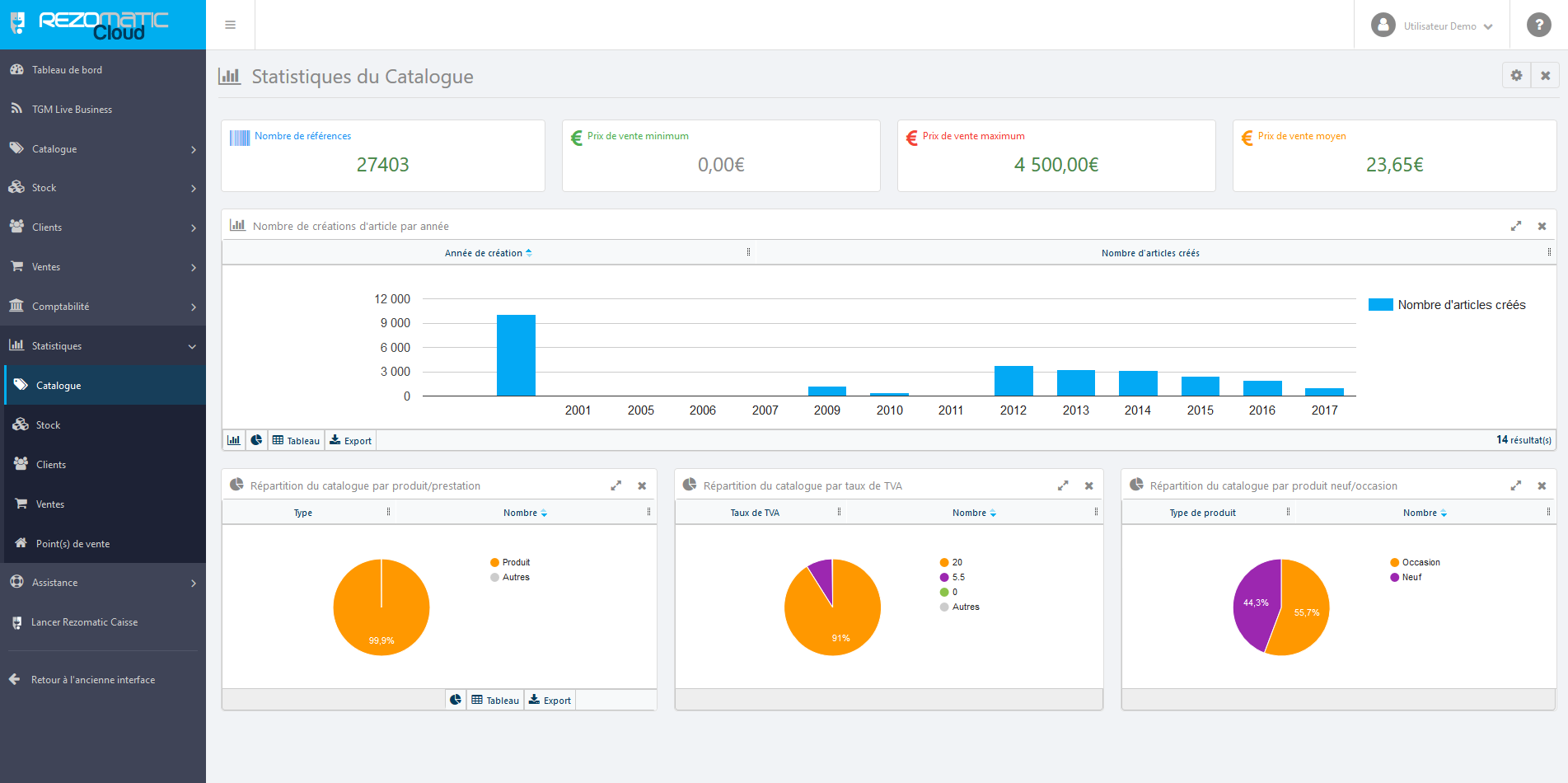 Rezomatic - Statistiques catalogue