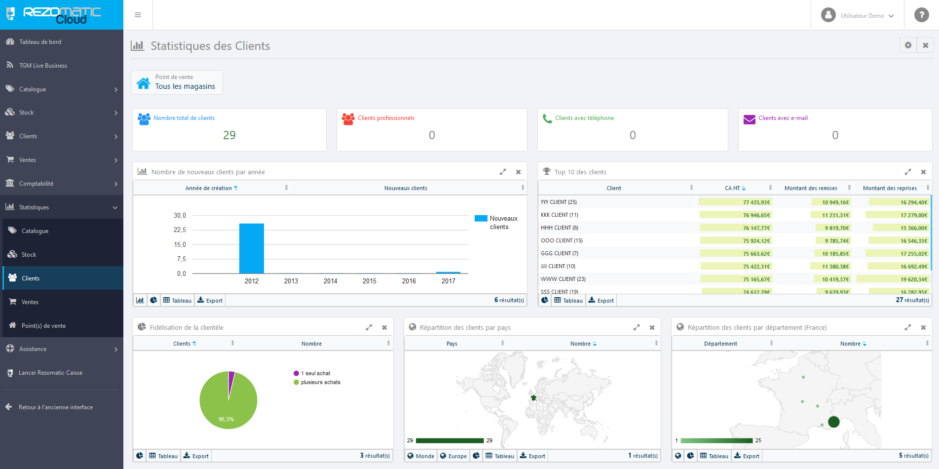 Rezomatic - Statistiques clients