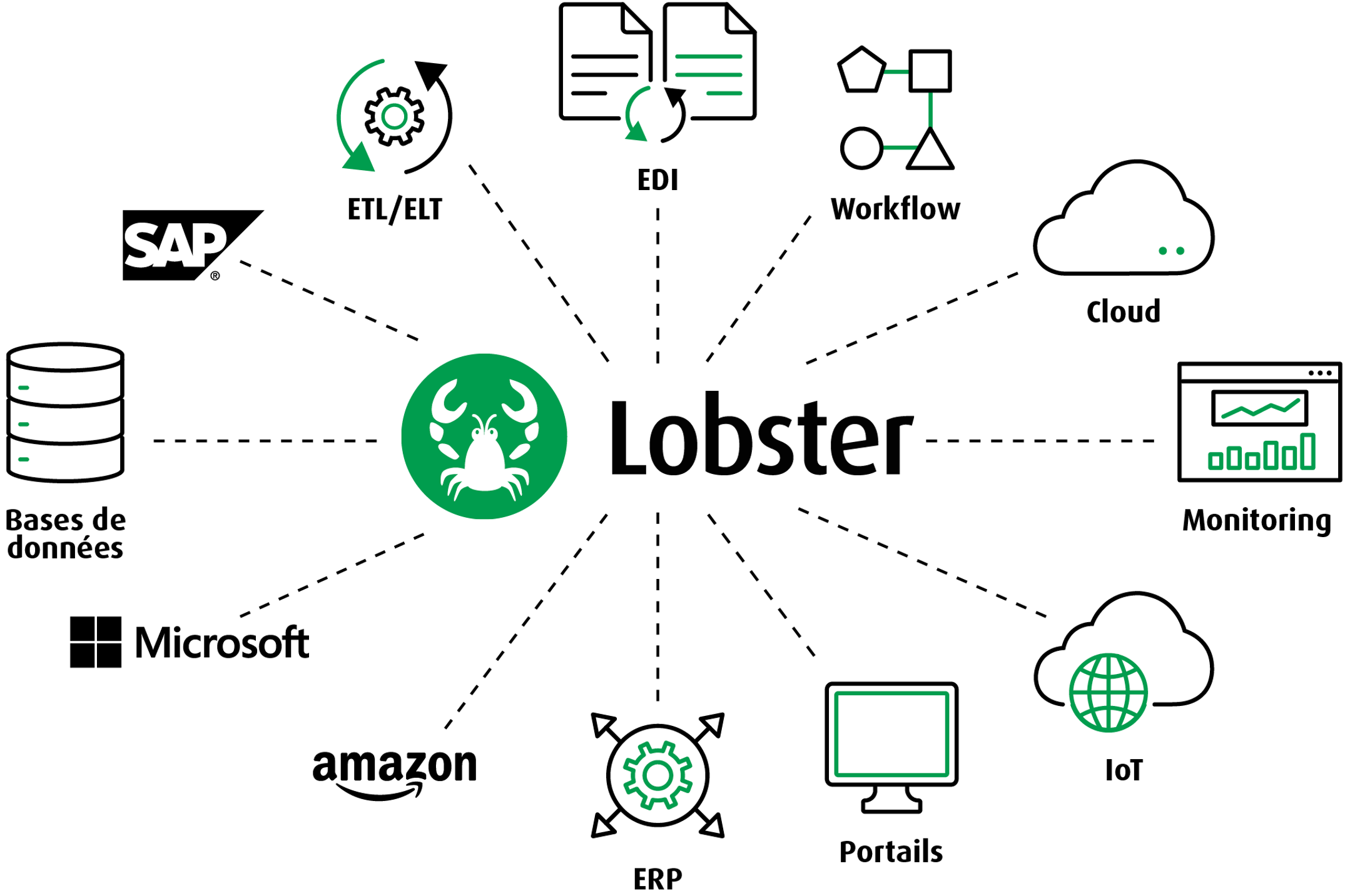 Lobster_data - Capture d'écran 3