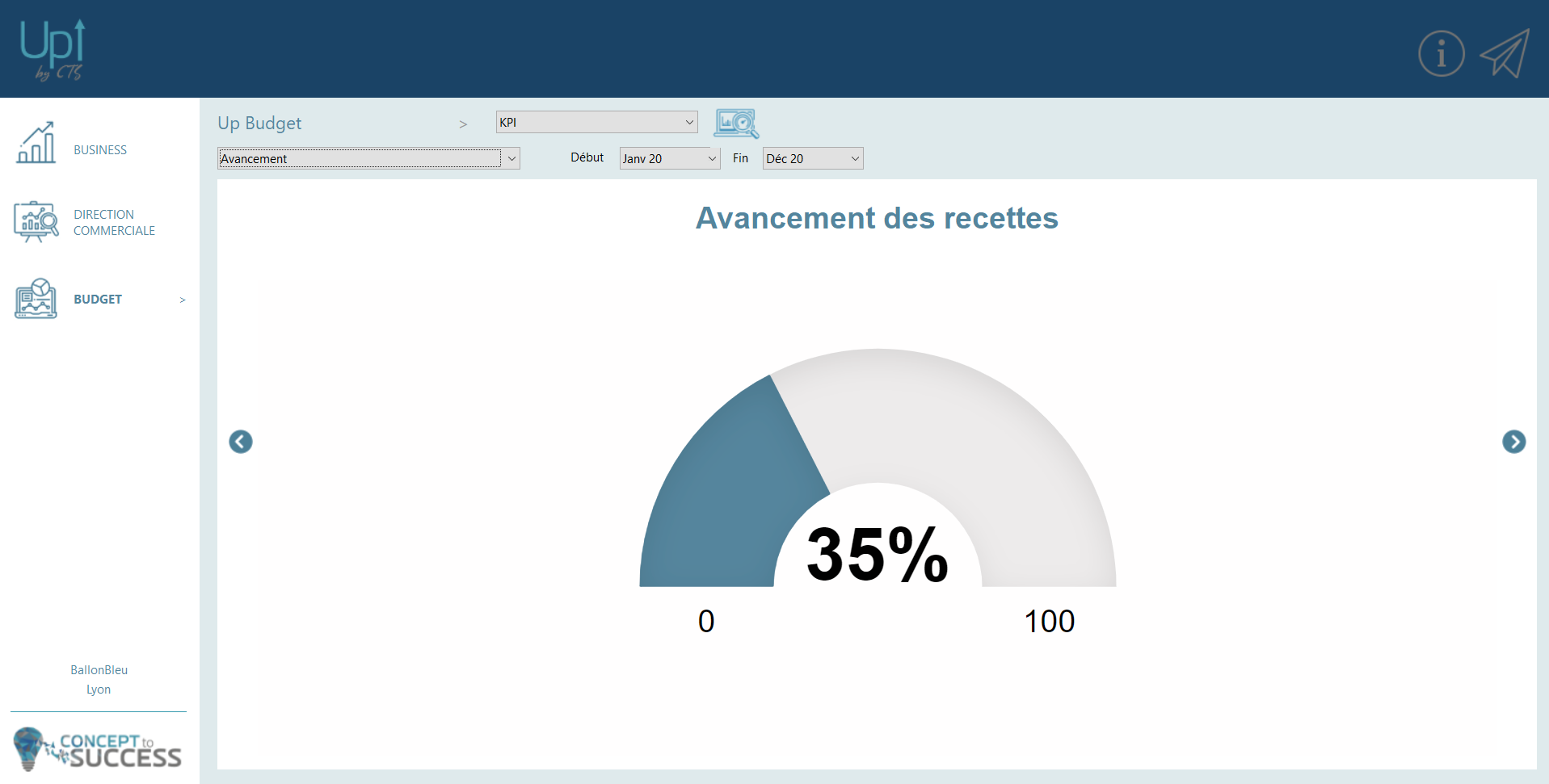 Up By CTS - Interprétation graphique des résultats