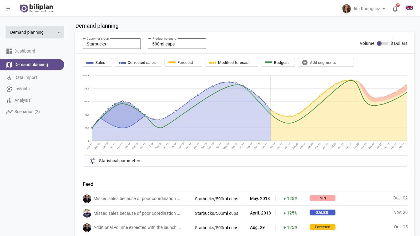 Biliplan - Decisions made easy - planification de la demande