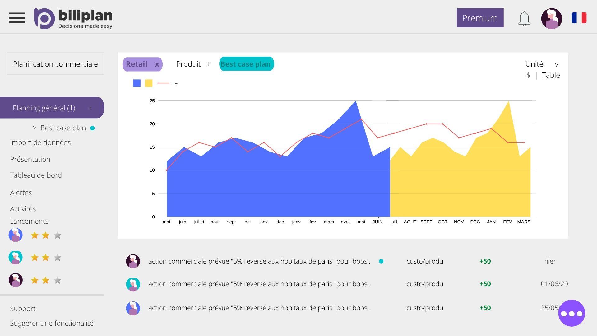 Biliplan - Decisions made easy - Simulation de best / worst cases et gestion facile de scénarios de ventes