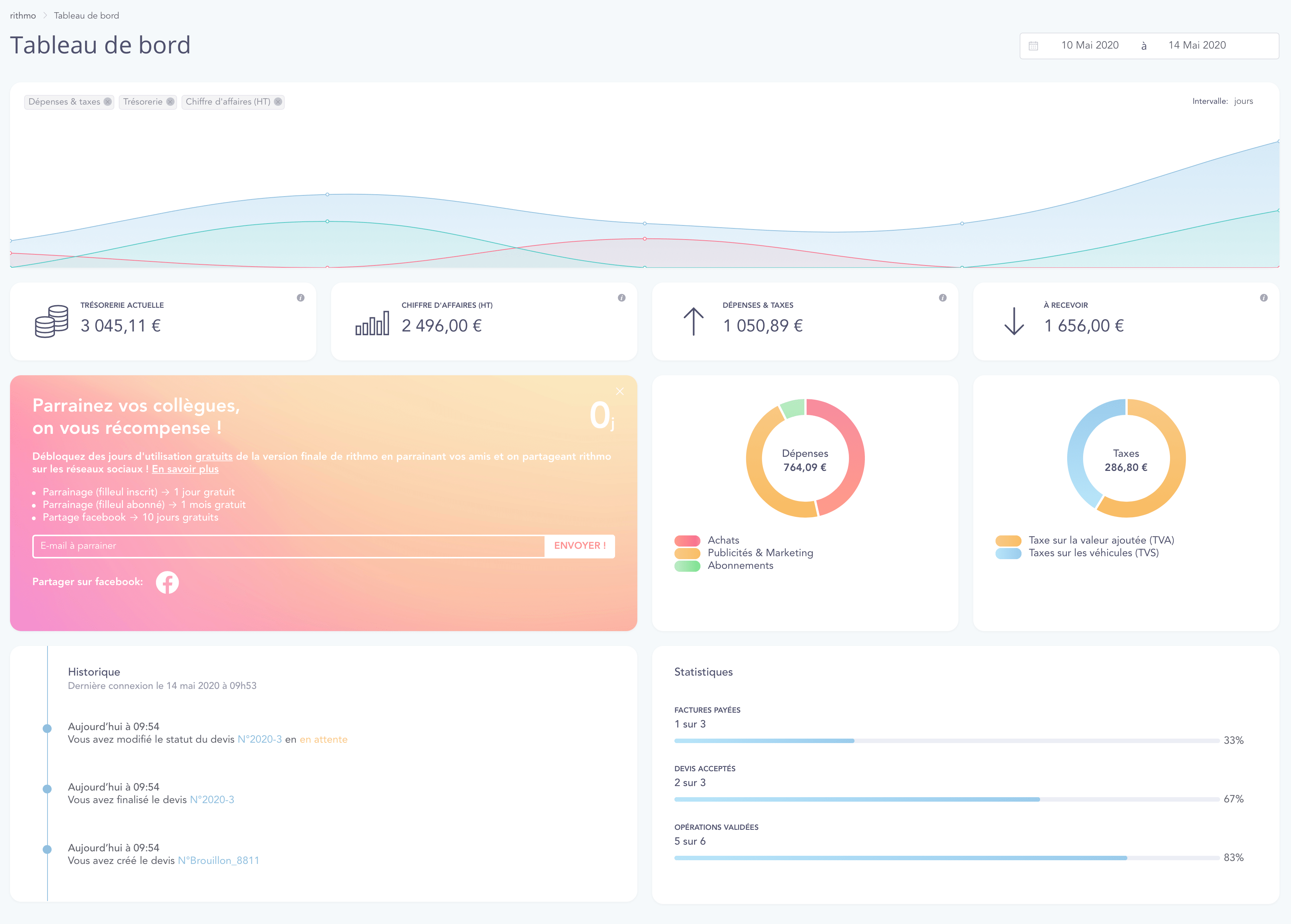 rithmo - Tableau de bord