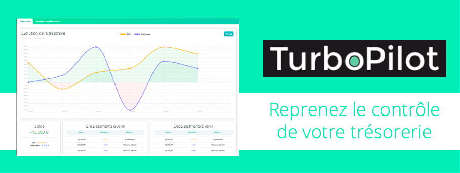 Avis TurboPilot : Logiciel de gestion et prévision de trésorerie pour TPE/PME - Appvizer